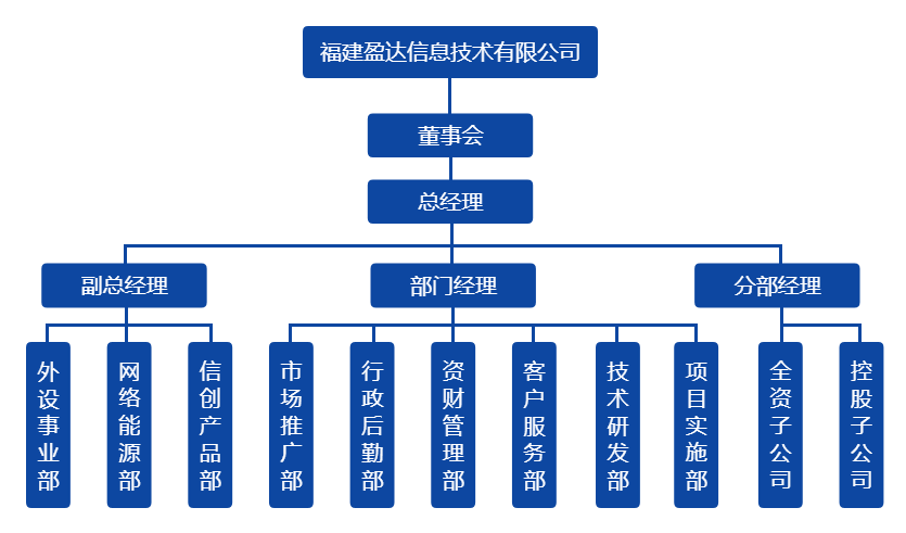 猜球网站-猜球(中国)
组织架构图（20220328）.png